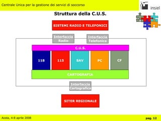 Struttura della C.U.S. 118 115 SA PC CARTOGRAFIA Interfaccia Radio Interfaccia Telefonica SISTEMI RADIO E TELEFONICI SITER REGIONALE Interfaccia Cartografica CF C.U.S. SAV 