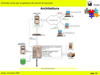 Architettura 