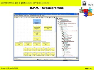 B.P.M. - Organigramma 