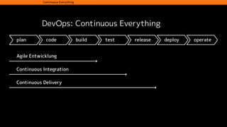 DevOps: Continuous Everything
Continuous Everything
 