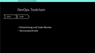 plan code build test release deploy operate
DevOps Toolchain
• Entwicklung und Code-Review
• Versionskontrolle
Continuous ...