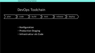 plan code build test release deploy operate
DevOps Toolchain
• Konﬁguration
• Production-Staging
• Infrastruktur als Code
...