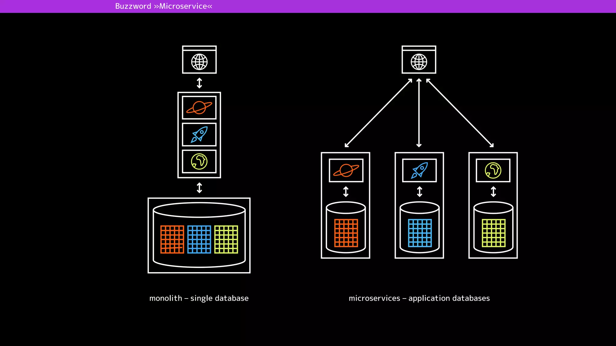 plan code build test release deploy operate
DevOps Toolchain
Funktionen der Tools und die DevOps Toolchain
• packaging
• pre-deployment staging
• release automation
 