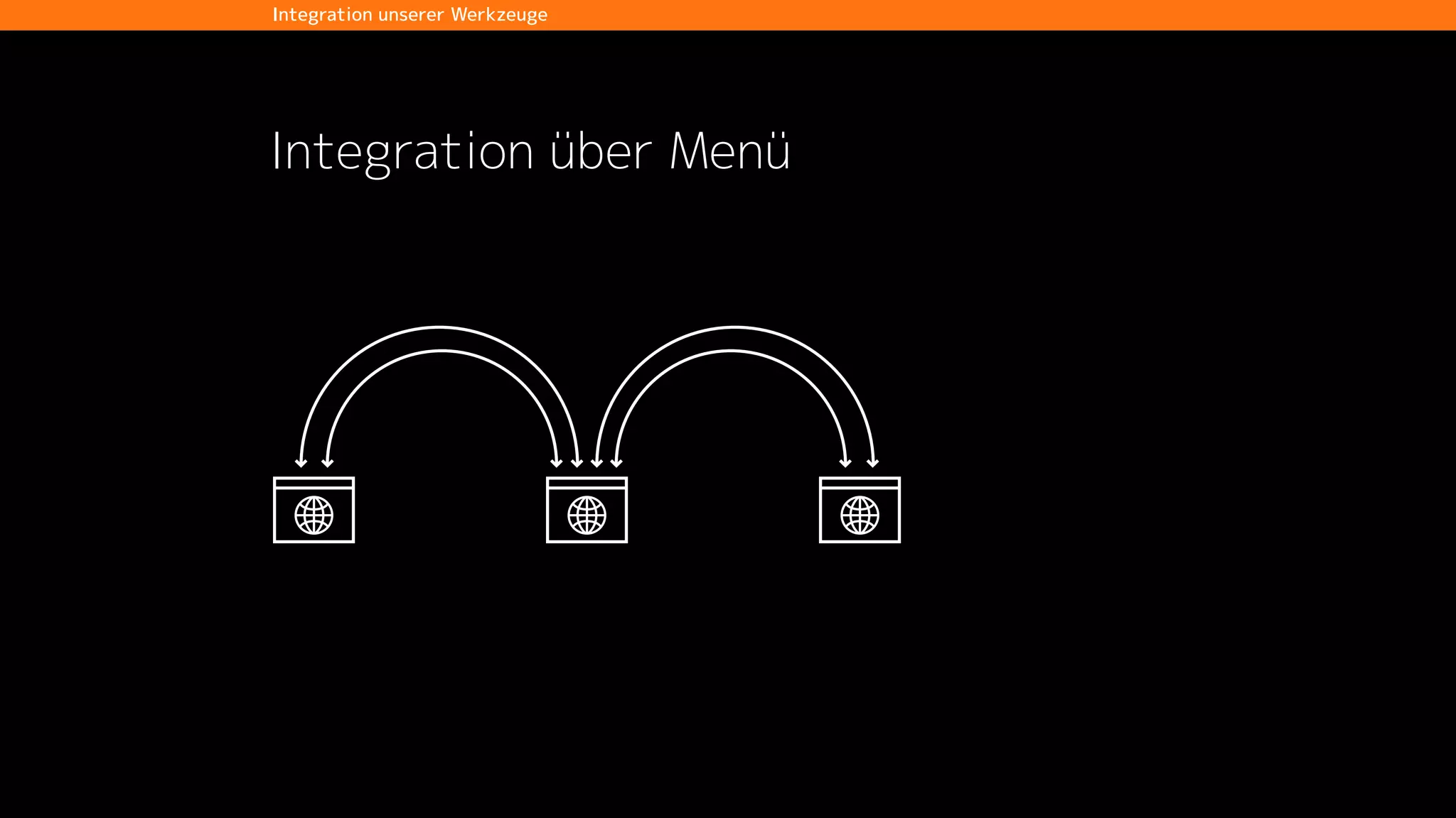 plan code build test release deploy operate
Agile Entwicklung
Continuous Integration
Continuous Delivery
Continuous Deployment
DevOps: Continuous Everything
Funktionen der Tools und die DevOps Toolchain
 