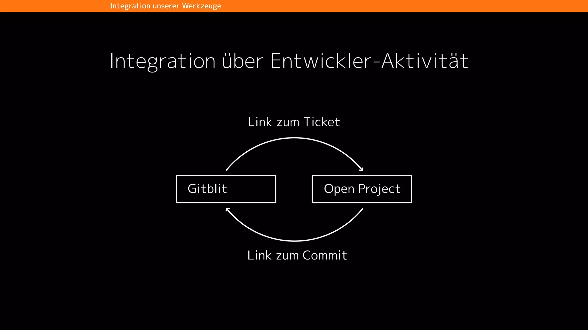 Bildnachweise
• droidcon Berlin 2015 – Hackathon; cc BY-SA 2.0: droidcon Global
• Peter Hormanns
• cusy-Messestand; Veit Schiele
• Michael Gernhardt in space during STS-69 in 1995; PUBLIC DOMAIN: NASA
• Supermassive Black Holes with Relativistic Jets; CC BY 2.0: NASA
 