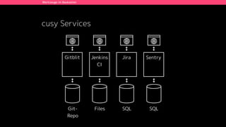 Development/
Testing
Production Development/Testing Production
Infrastructure
Applications
Infrastructure
Applications
Developers Operators
Infrastructure
ApplicationsDevelopers
Operators
Cusy-Idee
Die Vision von cusy
 