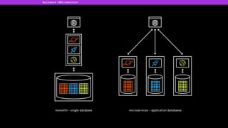 plan code build test release deploy operate
DevOps Toolchain
Funktionen der Tools und die DevOps Toolchain
• packaging
• pre-deployment staging
• release automation
 