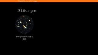 plan code build test release deploy operate
Agile Entwicklung
Continuous Integration
Continuous Delivery
Continuous Deployment
DevOps: Continuous Everything
Funktionen der Tools und die DevOps Toolchain
 