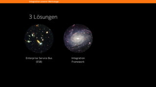 Integration
• LDAP Benutzer- und Gruppenverwaltung
• Anwendung zur zentralen Benutzerverwaltung
• Single Sign On (* Feature Wunsch)
• Shortcut-Links
cusy-Integration
 