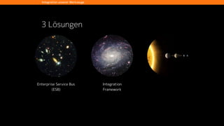Integration mit Hilfe von:
• Git bugtraq
• Git commit hooks
cusy-Integration
 