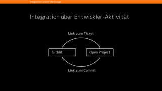 Bildnachweise
• droidcon Berlin 2015 – Hackathon; cc BY-SA 2.0: droidcon Global
• Peter Hormanns
• cusy-Messestand; Veit Schiele
• Michael Gernhardt in space during STS-69 in 1995; PUBLIC DOMAIN: NASA
• Supermassive Black Holes with Relativistic Jets; CC BY 2.0: NASA
 