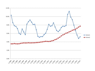 12.0%




10.0%




 8.0%




 6.0%
        Series1
        Series2


 4.0%




 2.0%




 0.0%
 