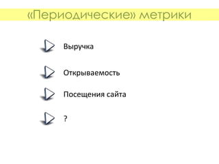 «Периодические» метрики

     Выручка


     Открываемость

     Посещения сайта

     ?
 