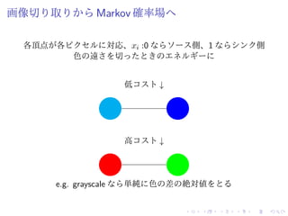 画像切り取りから Markov 確率場へ
各頂点が各ピクセルに対応、xi :0 ならソース側、1 ならシンク側
色の遠さを切ったときのエネルギーに
高コスト ↓
低コスト ↓
e.g. grayscale なら単純に色の差の絶対値をとる
 