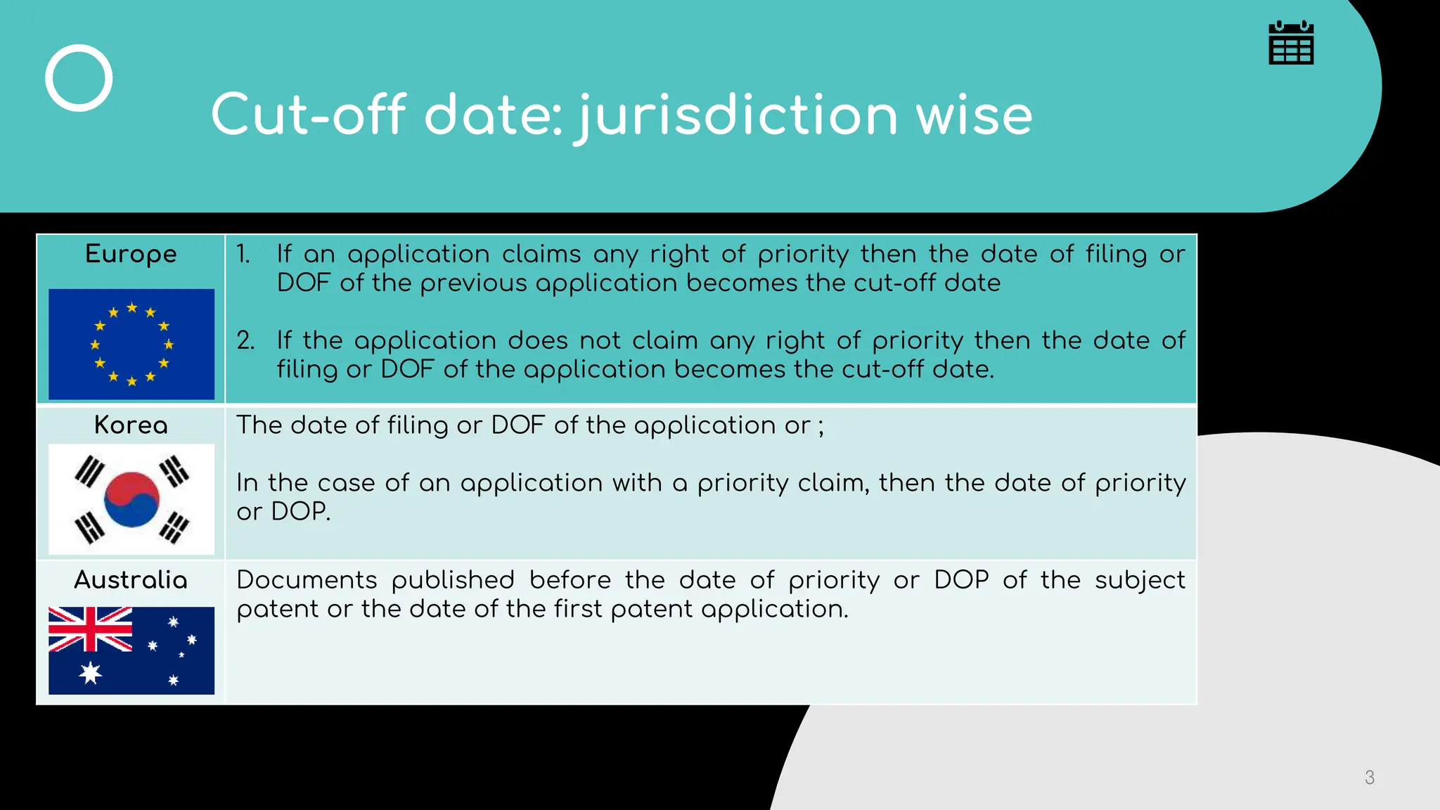 Trademark Priority Date: What You Need to Know