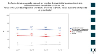 10
Em função de sua condenação, Lula pode ser impedido de se candidatar a presidente este ano.
Independentemente de você votar ou não em Lula ...
Na sua opinião, Lula deveria poder se candidatar a presidente na próxima eleição ou deveria ser impedido
de se candidatar?
 