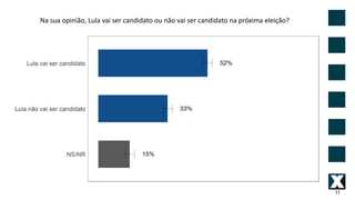 11
Na sua opinião, Lula vai ser candidato ou não vai ser candidato na próxima eleição?
 