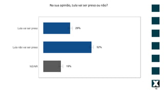 16
Na sua opinião, Lula vai ser preso ou não?
 