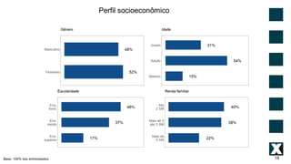 18
Perfil socioeconômico
Base: 100% dos entrevistados
 