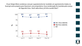 5
O juiz Sérgio Moro condenou Lula por supostamente ter recebido um apartamento triplex no
Guarujá como propina para favorecer uma empreiteira. Essa condenação foi mantida pela Justiça
de Segundo Grau. Você sabia disso, já tinha ouvido falar?
 