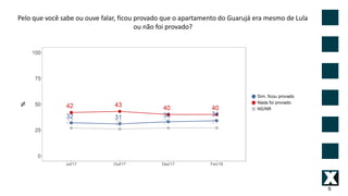 6
Pelo que você sabe ou ouve falar, ficou provado que o apartamento do Guarujá era mesmo de Lula
ou não foi provado?
 