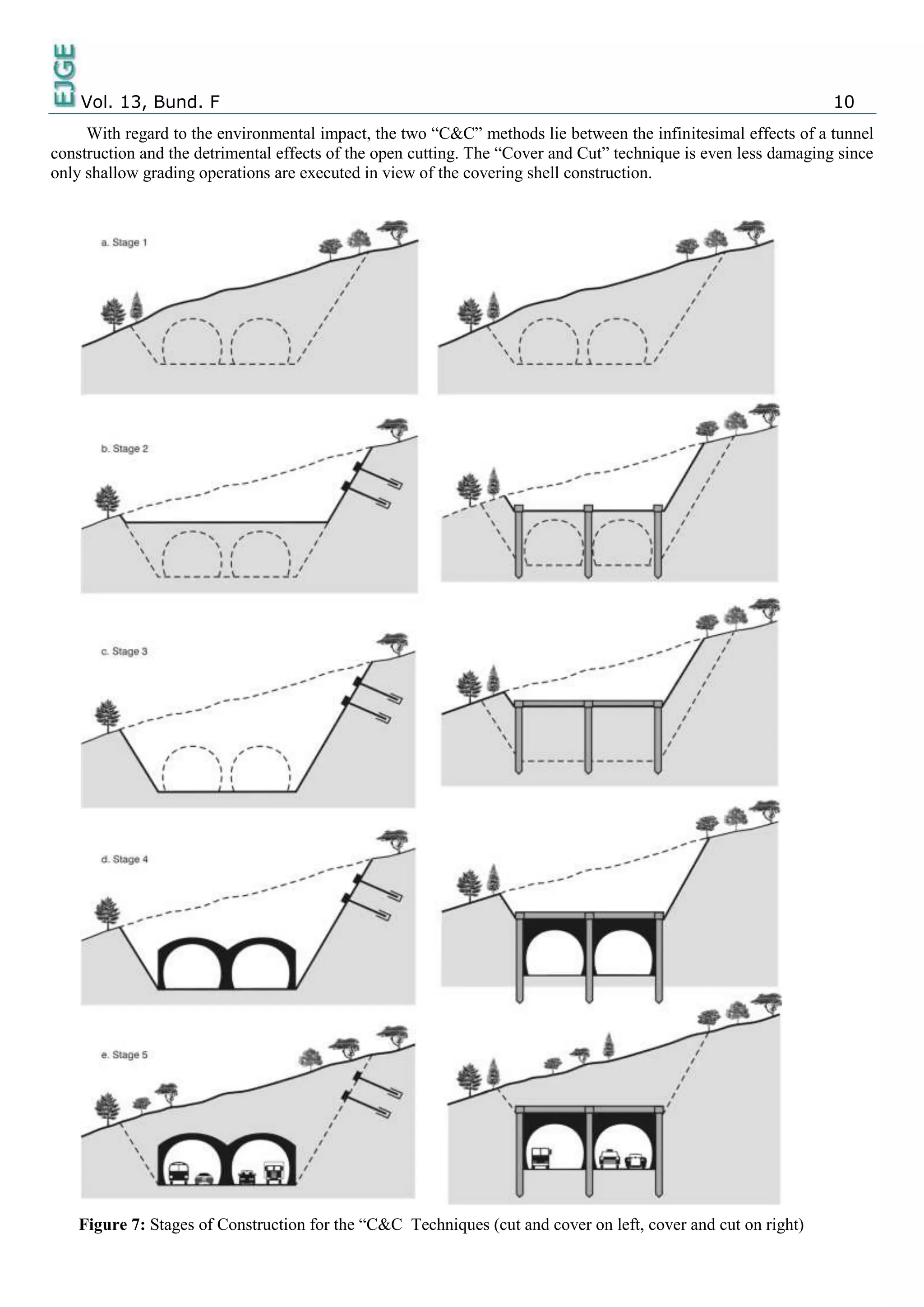 Vol. 13, Bund. F 10
With regard to the environmental impact, the two “C&C” methods lie between the infinitesimal effects of a tunnel
construction and the detrimental effects of the open cutting. The “Cover and Cut” technique is even less damaging since
only shallow grading operations are executed in view of the covering shell construction.
Figure 7: Stages of Construction for the “C&C Techniques (cut and cover on left, cover and cut on right)
 