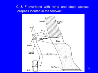 C & F method is versatile (there are
different configurations of extraction)
applied to bodies of different
geometries (shafts, inclined tabular or
massive deposits) can be divided into
separated by vertical pillars and
horizontal blocks.
Horizontal Pillar (i.e, Floor
pillar) separating stopes 
Prof. Dr. H.Z. Harraz Presentation
Cut & Fill stoping
14
 