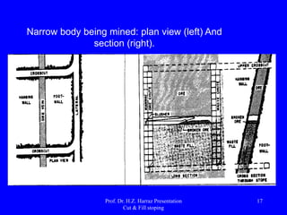 C & F overhand with ramp and stope access
orepass located in the footwall:
Prof. Dr. H.Z. Harraz Presentation
Cut & Fill stoping
17
 