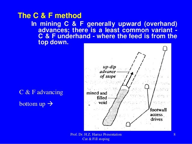 Cut and Fill Stoping critical to quality diagram 