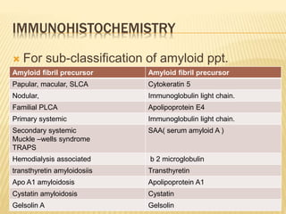 IMMUNOHISTOCHEMISTRY
 For sub-classification of amyloid ppt.
Amyloid fibril precursor Amyloid fibril precursor
Papular, macular, SLCA Cytokeratin 5
Nodular, Immunoglobulin light chain.
Familial PLCA Apolipoprotein E4
Primary systemic Immunoglobulin light chain.
Secondary systemic
Muckle –wells syndrome
TRAPS
SAA( serum amyloid A )
Hemodialysis associated b 2 microglobulin
transthyretin amyloidosiis Transthyretin
Apo A1 amyloidosis Apolipoprotein A1
Cystatin amyloidosis Cystatin
Gelsolin A Gelsolin
 
