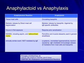 Cutaneous Drug Reactions [Autosaved].ppt 2.pdf