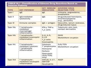 Cutaneous Drug Reactions [Autosaved].ppt 2.pdf