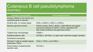 Cutaneous B cell pseudolymphoma
(Summary)
Histologic Characteristics Immunohistochemistry
Nodular infiltrate in the dermis and
superficial parts of subcutis
Small B cells, no nuclear atypia CD5(-), CD20(+), CD23 (-), CD43(-)
Reactive germinal centers Follicle centers: Bcl2(-), Bcl6(+). Well defined and regular
structured networks of CD21(+) FDCs, elevated Ki-67
rate mostly confined to the germinal centers
Tingible body macrophages CD68(+)
Scattered plasma cells CD79a(+), CD138(+), no light chain restriction (kappa, lambda)
Sometimes eosinophils
Admixed T cells at variable degree
(commonly <30%)
CD3(+), CD4(+), and CD8(+)
Small clusters of plasmacytoid
dendritic cells
CD123(+)
 