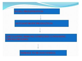 Cutaneous vasculitis