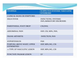 Cutaneous vasculitis