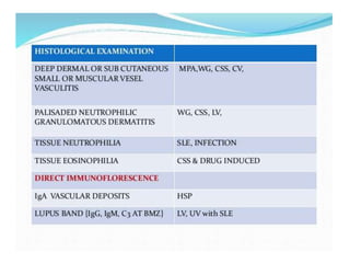 Cutaneous vasculitis