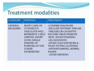 Cutaneous vasculitis