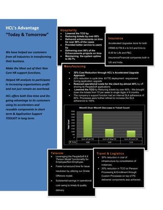 Cut Cost Now  in HCM