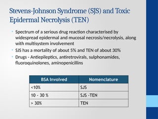 Cut Drug eruptions.pptx topic in dermatology useful for students | PPTX