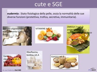 eudermia : Stato fisiologico della pelle, ossia la normalità delle sue
diverse funzioni (protettiva, trofica, secretiva, immunitaria).
dr.ssa Federica Osti MD
apporto oligoelementi
mantenimento elasticità e
tono
OMEGA 3 e vit D
antiinfiammatori
ripristino film idrolipidico
VITAMINE A,C, K
Riboflavina,
biotina, vit.A
tiamina,
riboflavina, vit E,
B12,biotina
cute e SGE
tiamina, vit E
 