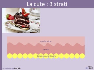 dr.ssa Federica Osti MD
La cute : 3 strati
epidermide
derma
Ipoderma/sottocute
 