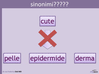 19
dr.ssa Federica Osti MD
sinonimi?????
 