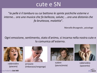 6
dr.ssa Federica Osti MD
cute e SN
"la pelle è il tamburo su cui battono le spinte psichiche esterne e
interne... ora una musica che fa bellezza, salute; ...ora una distonia che
fa bruttezza, malattia".
Marcello Bruognolo , psicologo
Ogni emozione, sentimento, stato d'animo, si incarna nella nostra cute e
lo comunica all’esterno.
arrossire
(imbarazzo/vergonga)
sudare
(paura/ansia)
rabbrividire
(spavento)
rabbrividire
(piacere)
 