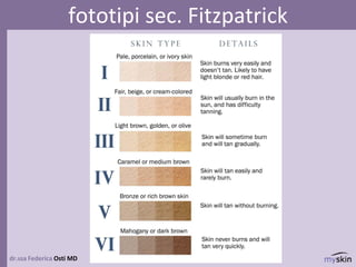 dr.ssa Federica Osti MD
fototipi sec. Fitzpatrick
 