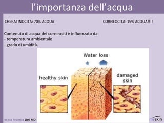 dr.ssa Federica Osti MD
l’importanza dell’acqua
CHERATINOCITA: 70% ACQUA CORNEOCITA: 15% ACQUA!!!!
Contenuto di acqua dei corneociti è influenzato da:
- temperatura ambientale
- grado di umidità.
 