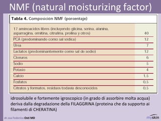 dr.ssa Federica Osti MD
NMF (natural moisturizing factor)
miscela di varie sostanze
idrosolubile e fortemente igroscopico (in grado di assorbire molta acqua)
deriva dalla degradazione della FILAGGRINA (proteina che da supporto ai
filamenti di CHERATINA)
 