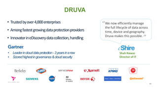 • Trustedbyover4,000enterprises
• Amongfastestgrowingdataprotectionproviders
• InnovatorineDiscoverydatacollection,handling
11
DRUVA
Shah Nawaz
Director of IT
We now efficiently manage
the full lifecycle of data across
time, device and geography.
Druva makes this possible.
“
“
• Leaderinclouddataprotection-3yearsinarow
• Scoredhighestingovernance&cloudsecurity
 