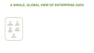 A SINGLE, GLOBAL VIEW OF ENTERPRISE DATA
 