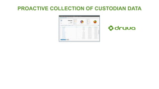 PROACTIVE COLLECTION OF CUSTODIAN DATA
 