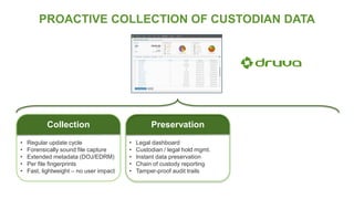 PROACTIVE COLLECTION OF CUSTODIAN DATA
Collection
• Regular update cycle
• Forensically sound file capture
• Extended metadata (DOJ/EDRM)
• Per file fingerprints
• Fast, lightweight – no user impact
Preservation
• Legal dashboard
• Custodian / legal hold mgmt.
• Instant data preservation
• Chain of custody reporting
• Tamper-proof audit trails
 